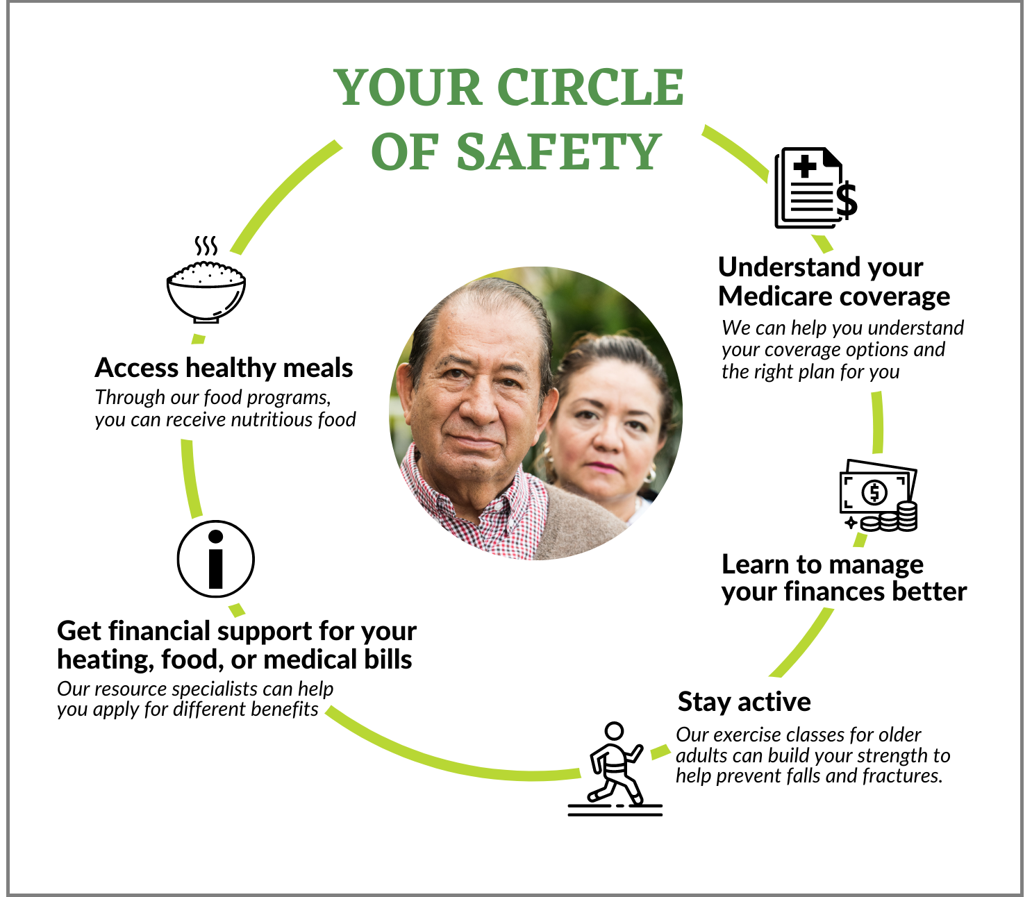 circle of safety - smaa resources in images