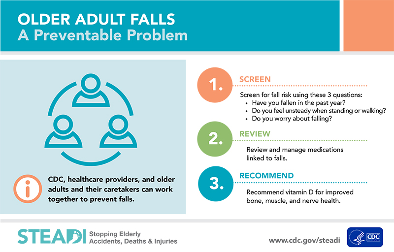 Infographic discussing recommendations to prevent a fall including reviewing medications, increasing vitamin D, and discussing with your provider if you've fallen, feel unsteady, or worry about falling.